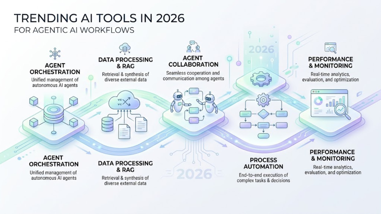 Trending AI Tools 2026: ChatGPT-5.6 Sol/Luna Agentic AI Workflow